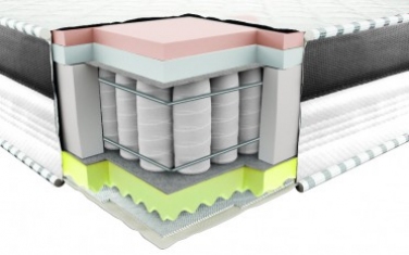 Матрац Еталон Меморі